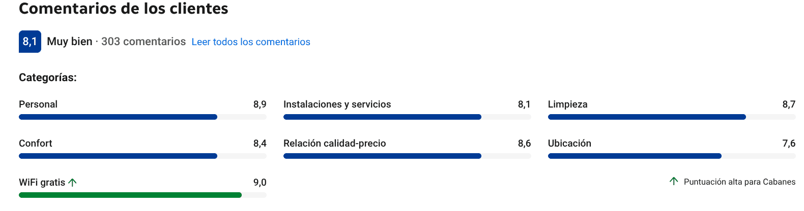 Reseñas